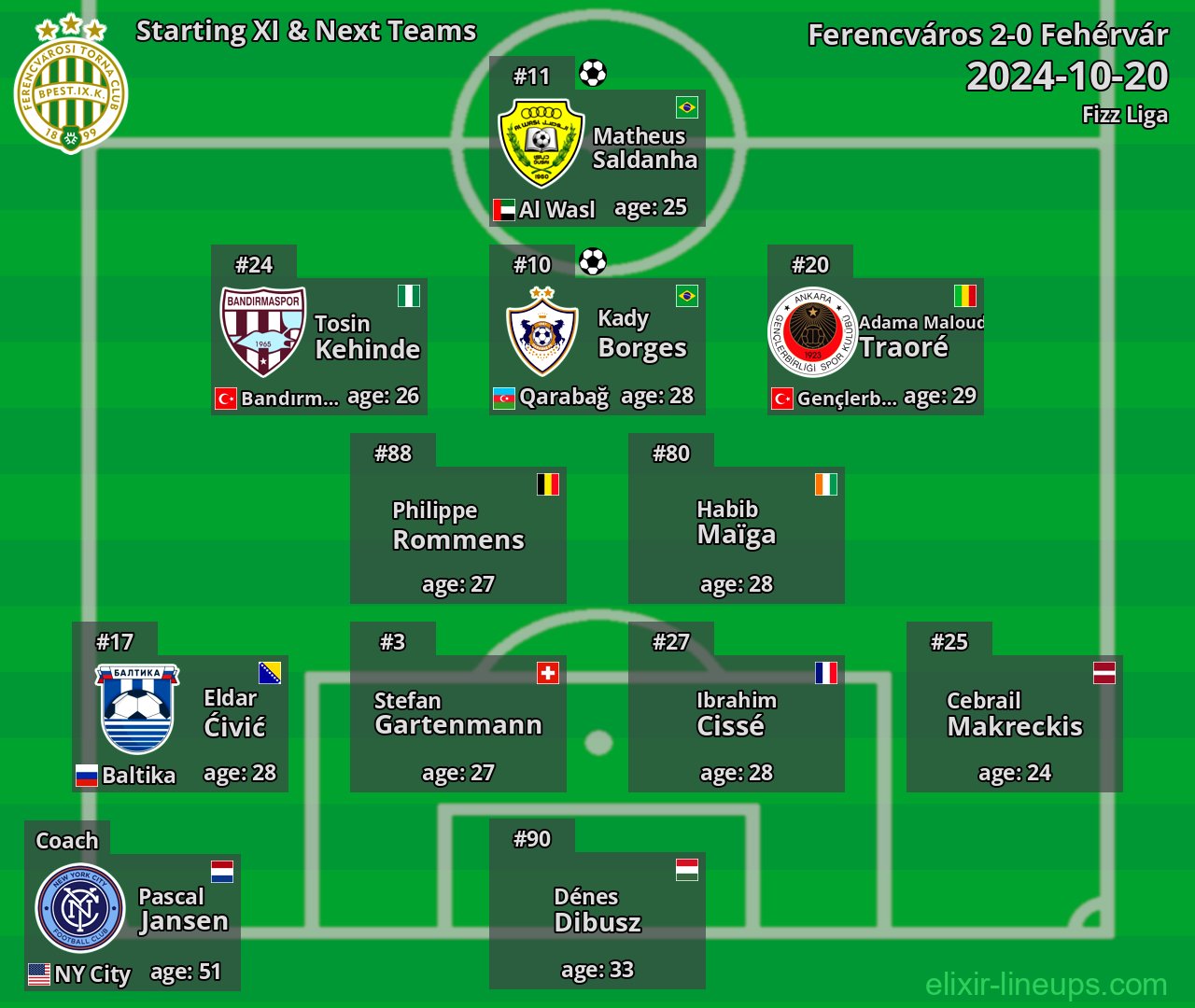Ferencváros Starting XI & Next Teams 2024-10-20
