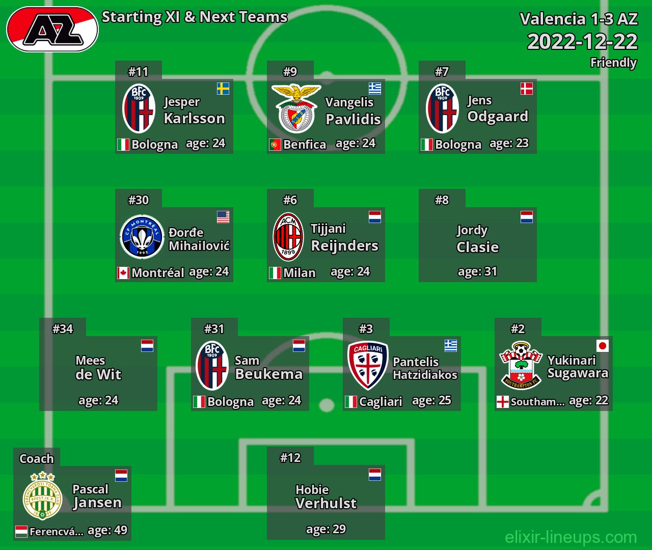 AZ Starting XI & Next Teams 2022-12-22