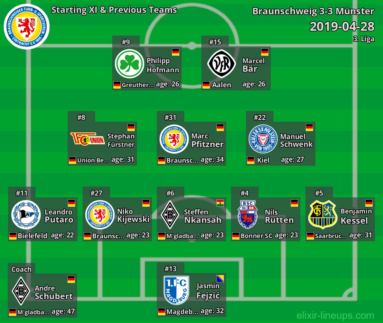 Braunschweig Starting XI & Previous Teams 2019-04-28