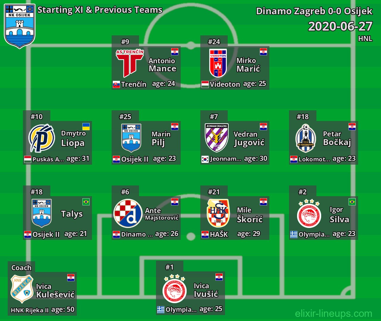 Osijek Starting XI & Previous Teams 2020-06-27