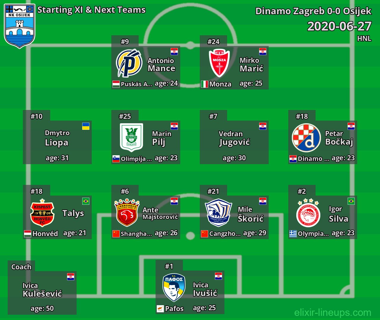 Osijek Starting XI & Next Teams 2020-06-27