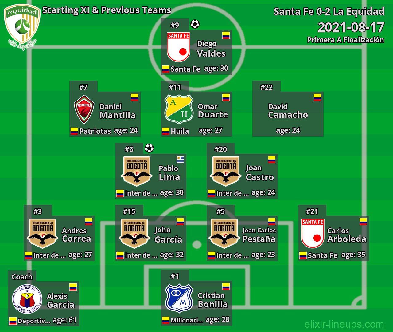 La Equidad Starting XI & Previous Teams 2021-08-17