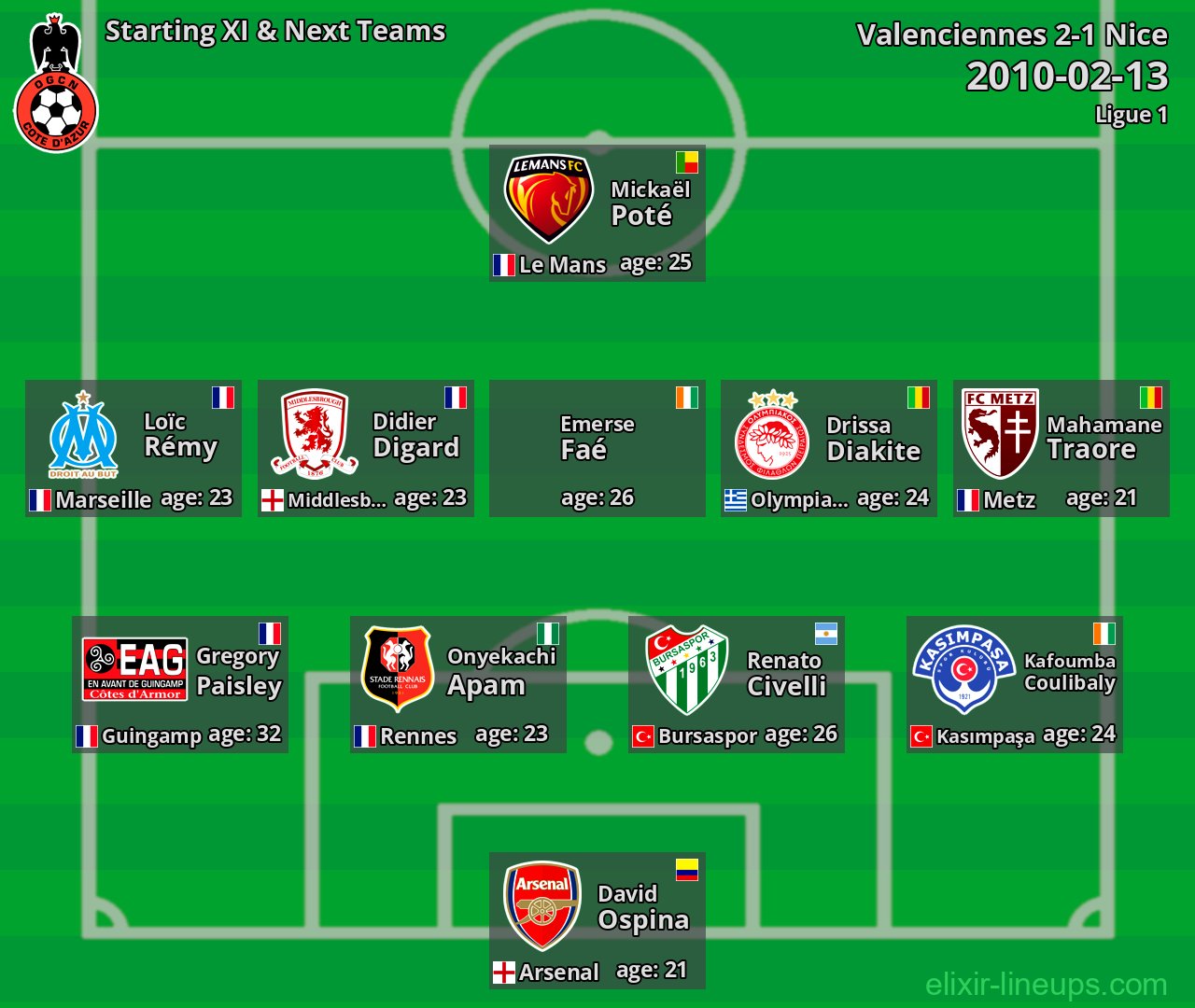 Nice Starting XI & Next Teams 2010-02-13
