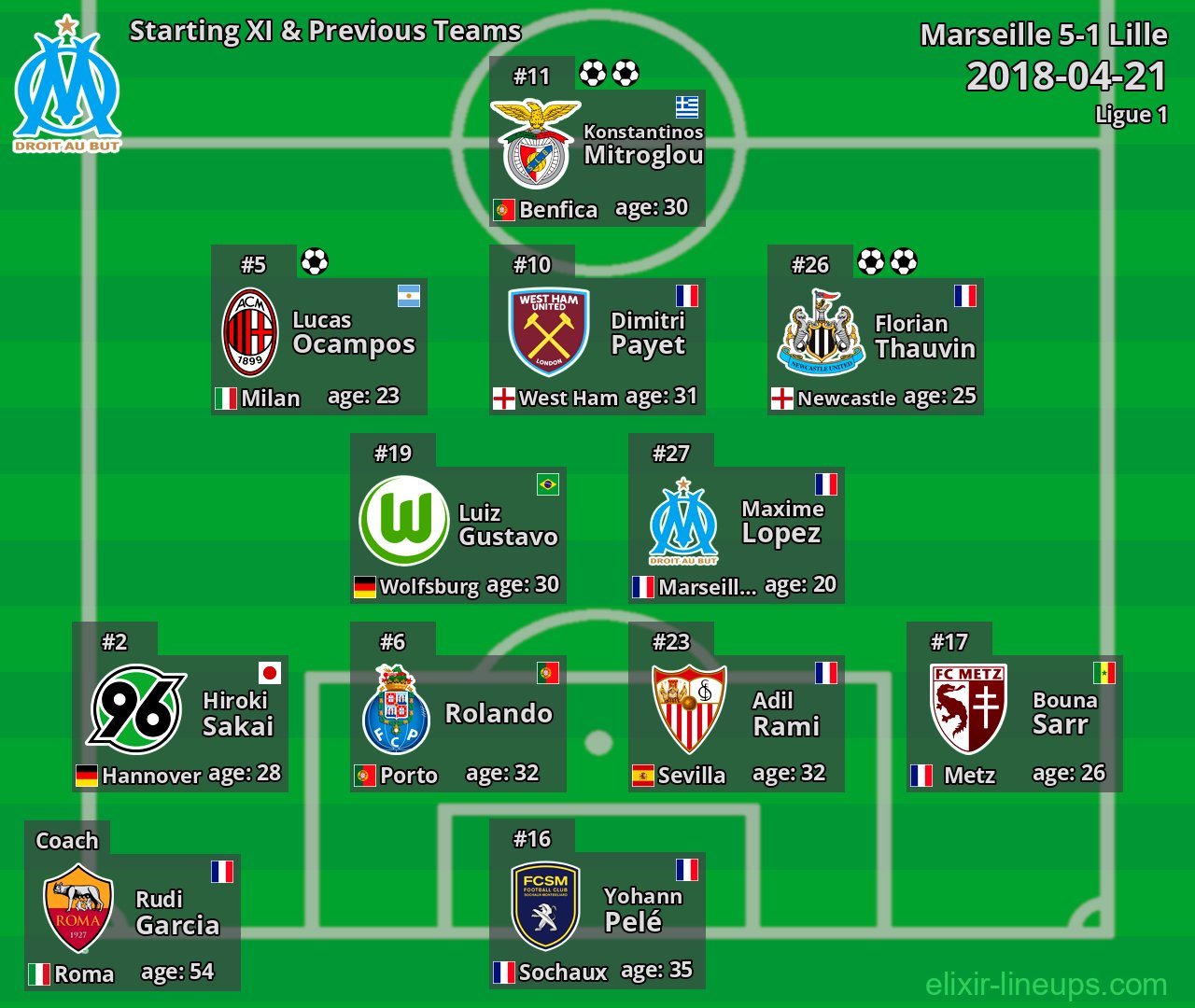 Marseille Starting XI & Previous Teams 2018-04-21