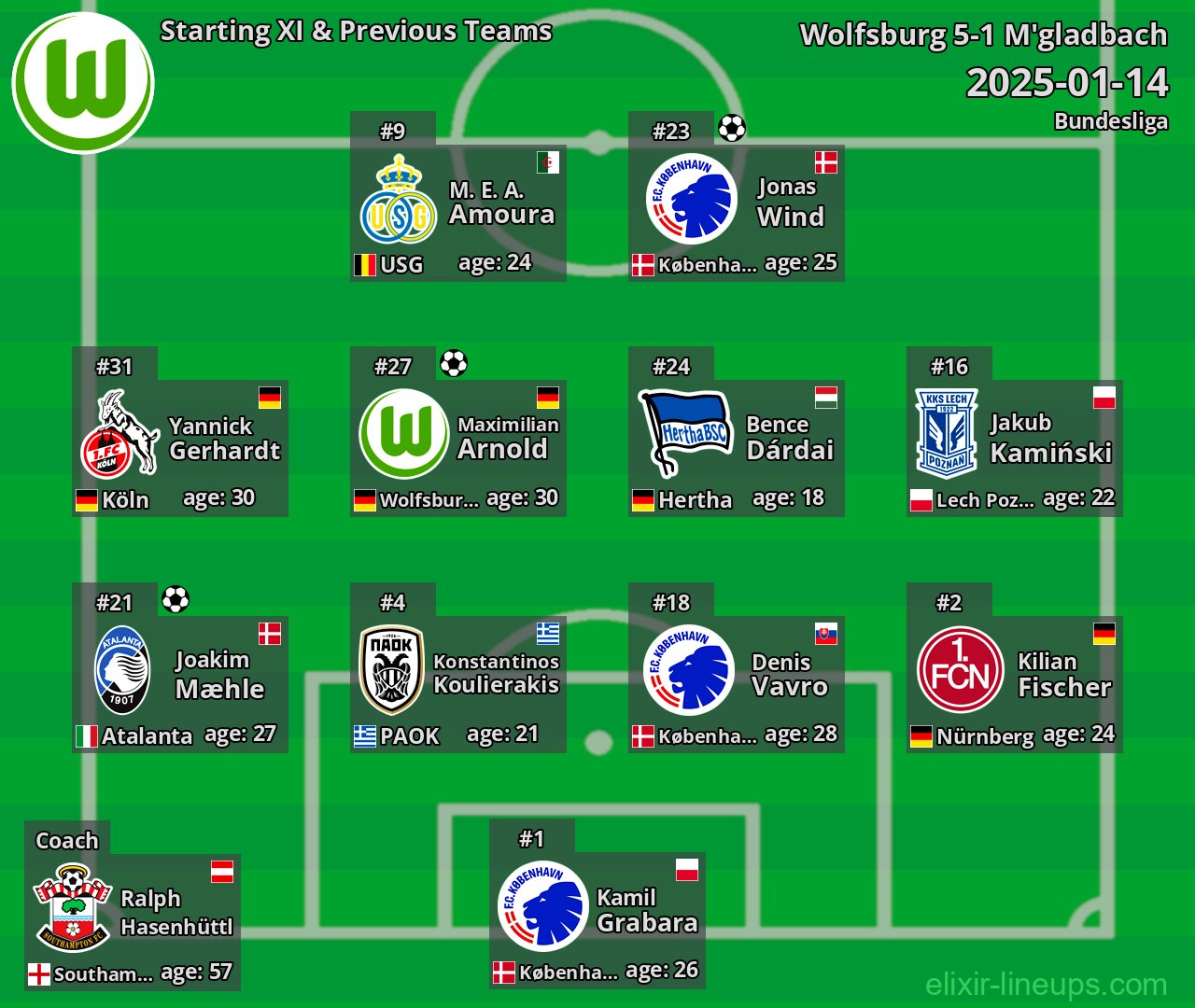 Wolfsburg Starting XI & Previous Teams 2025-01-14