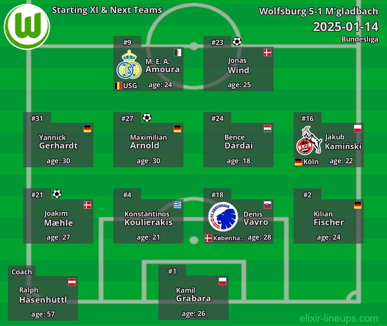 Wolfsburg Starting XI & Next Teams 2025-01-14