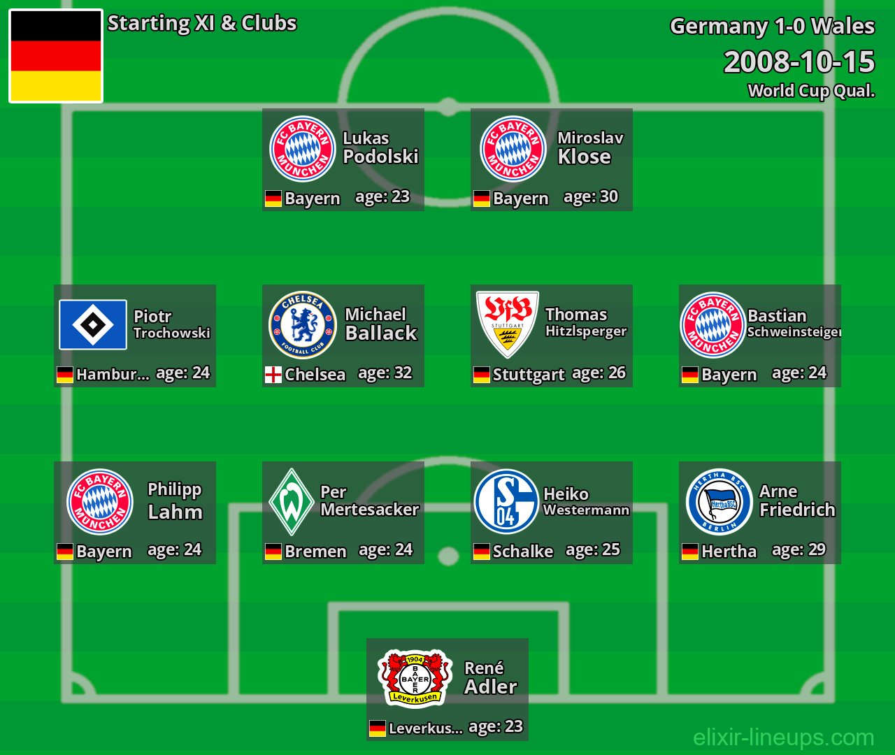 Germany Starting XI 2008-10-15