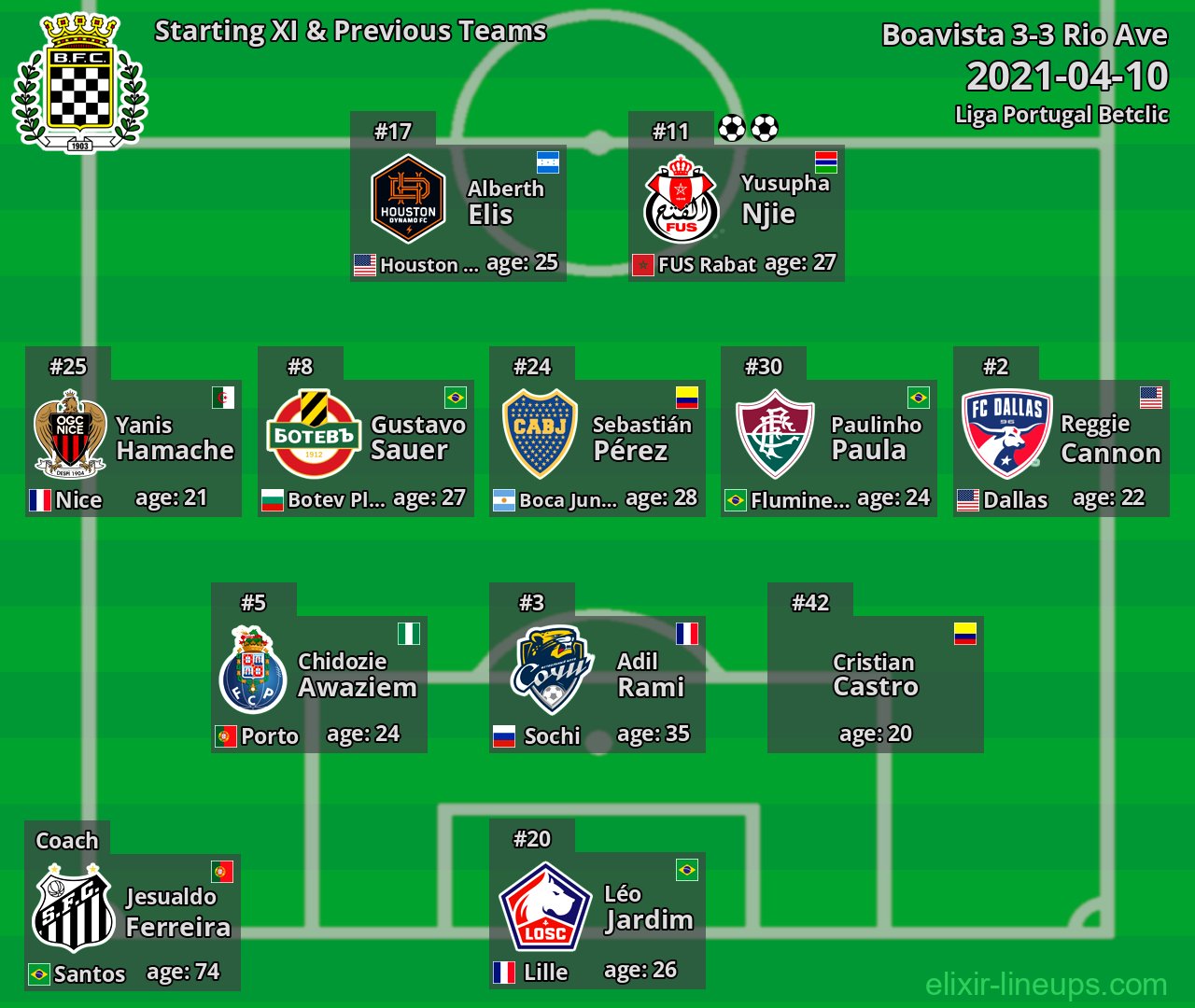 Boavista Starting XI & Previous Teams 2021-04-10