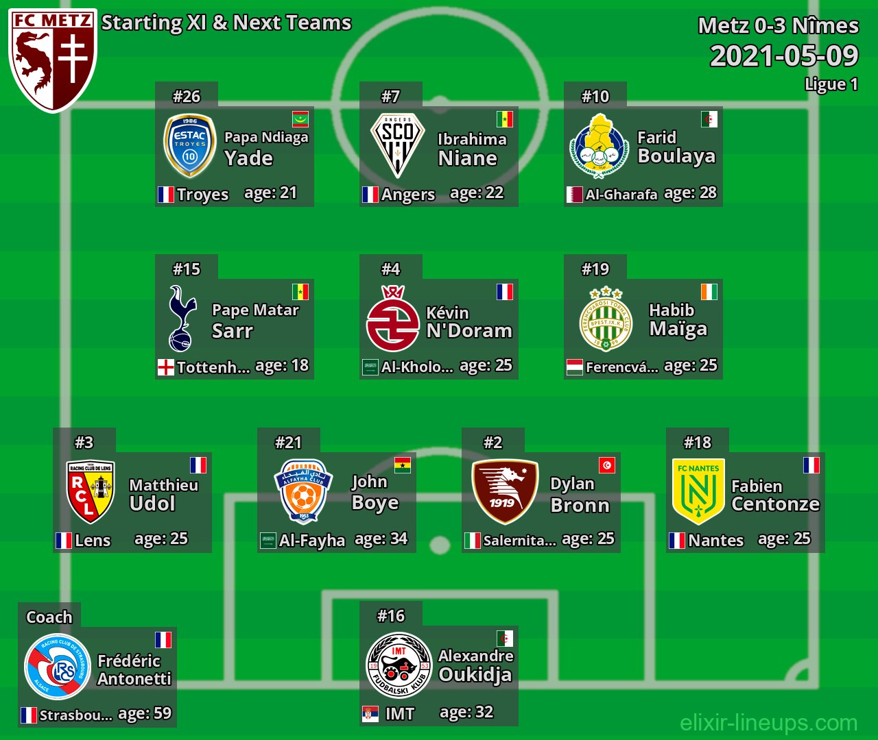 Metz Starting XI & Next Teams 2021-05-09