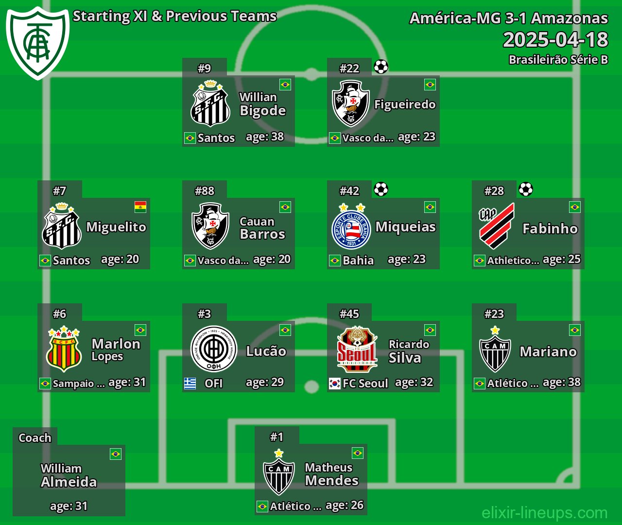 América-MG Starting XI & Previous Teams 2025-04-18