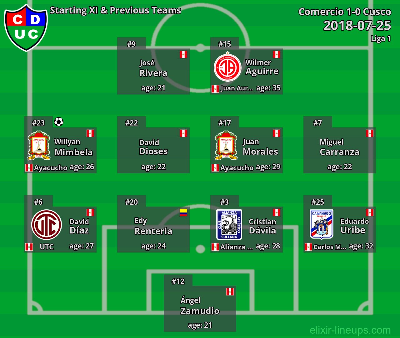 Comercio Starting XI & Previous Teams 2018-07-25
