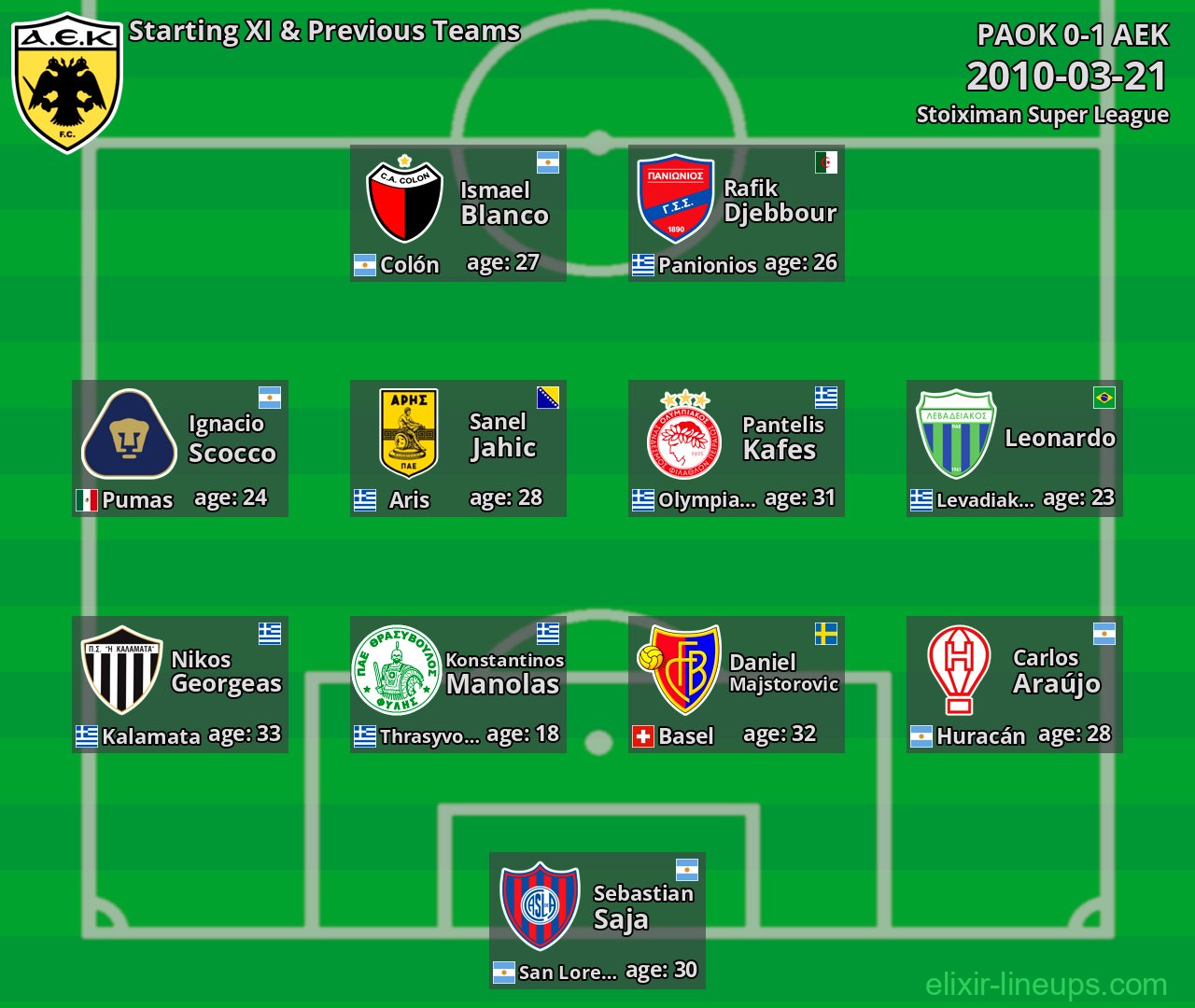 AEK Starting XI & Previous Teams 2010-03-21