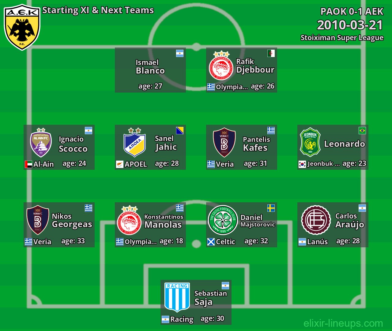 AEK Starting XI & Next Teams 2010-03-21