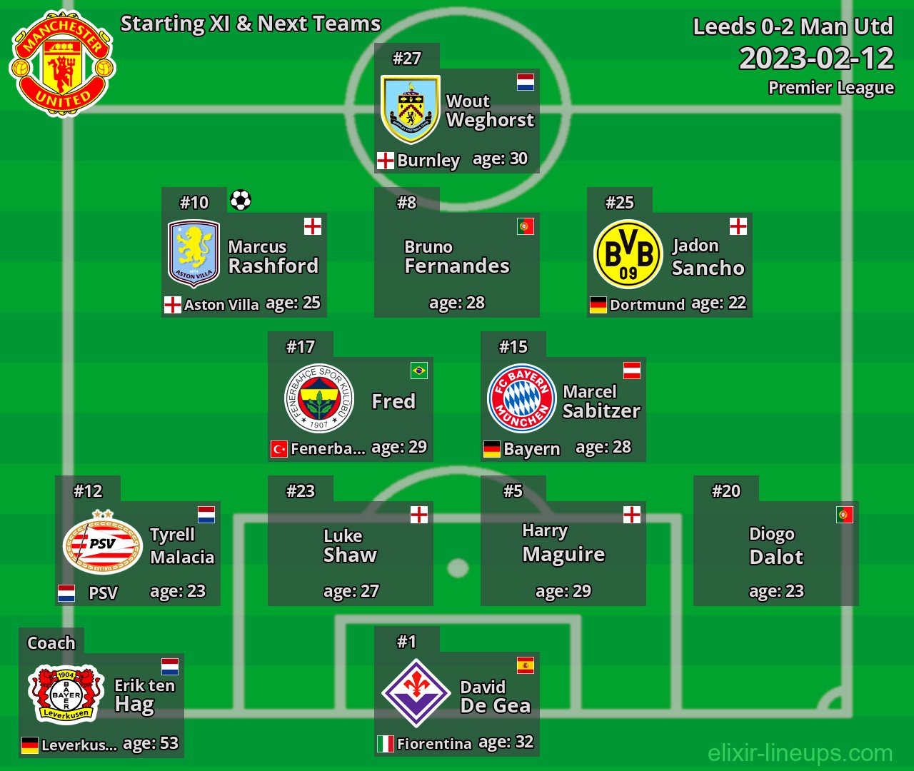 Man Utd Starting XI & Next Teams 2023-02-12