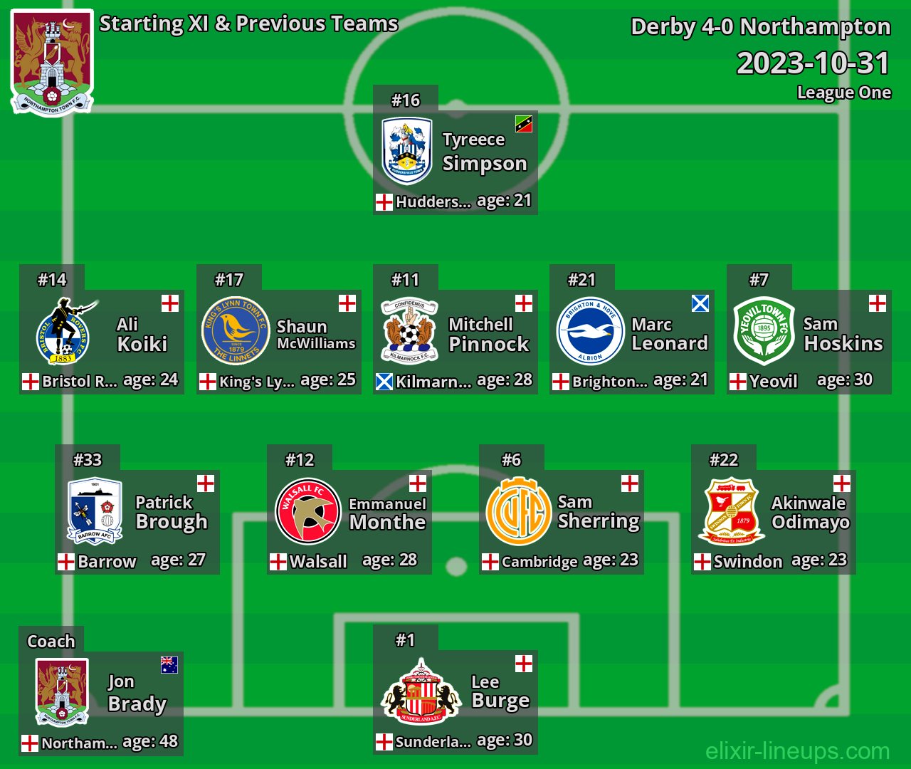 Northampton Starting XI & Previous Teams 2023-10-31
