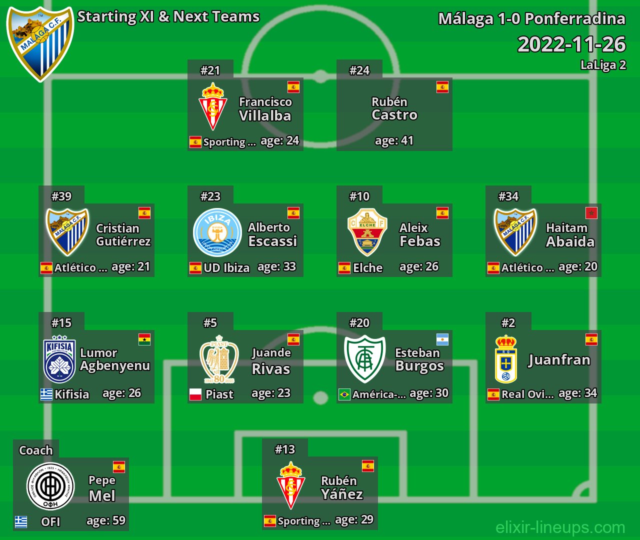 Málaga Starting XI & Next Teams 2022-11-26