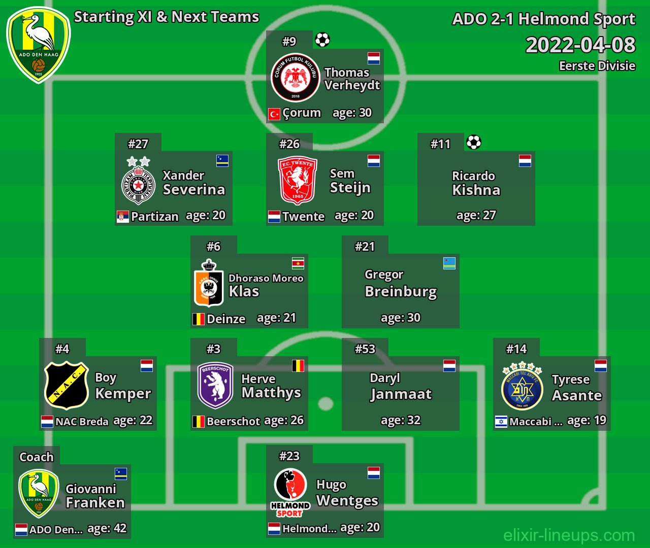 ADO Starting XI & Next Teams 2022-04-08