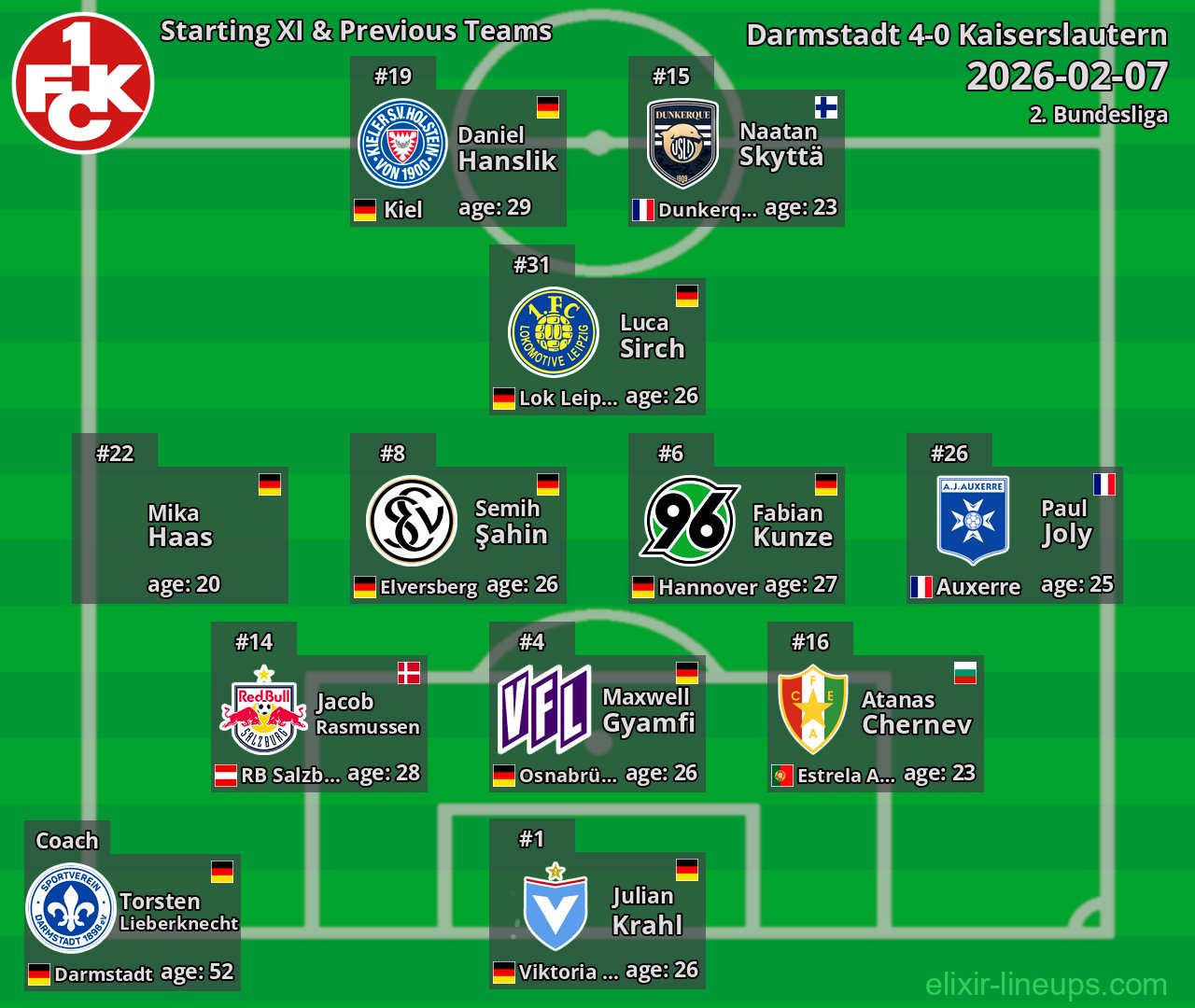 Kaiserslautern Starting XI & Previous Teams 2026-02-07