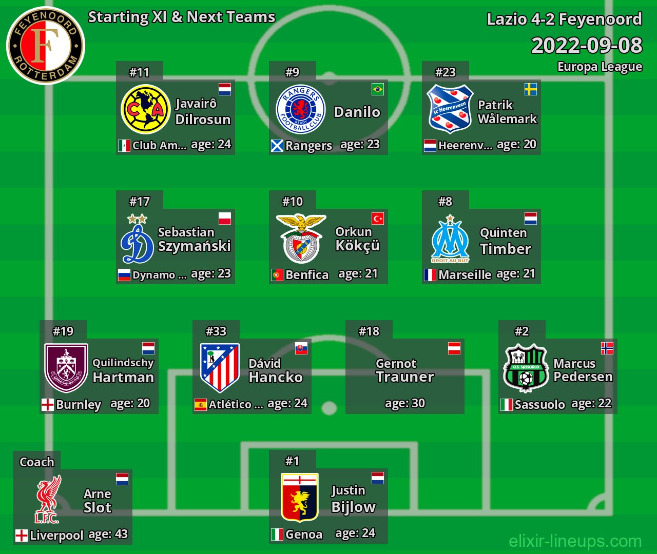 Feyenoord Starting XI & Next Teams 2022-09-08