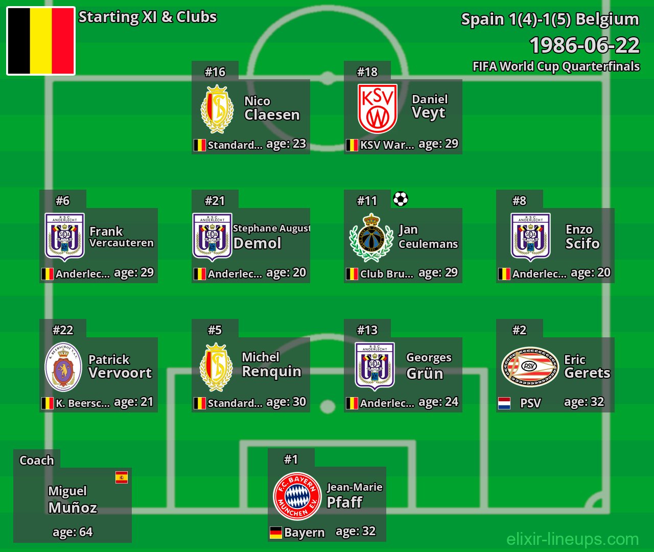 Belgium Starting XI 1986-06-22