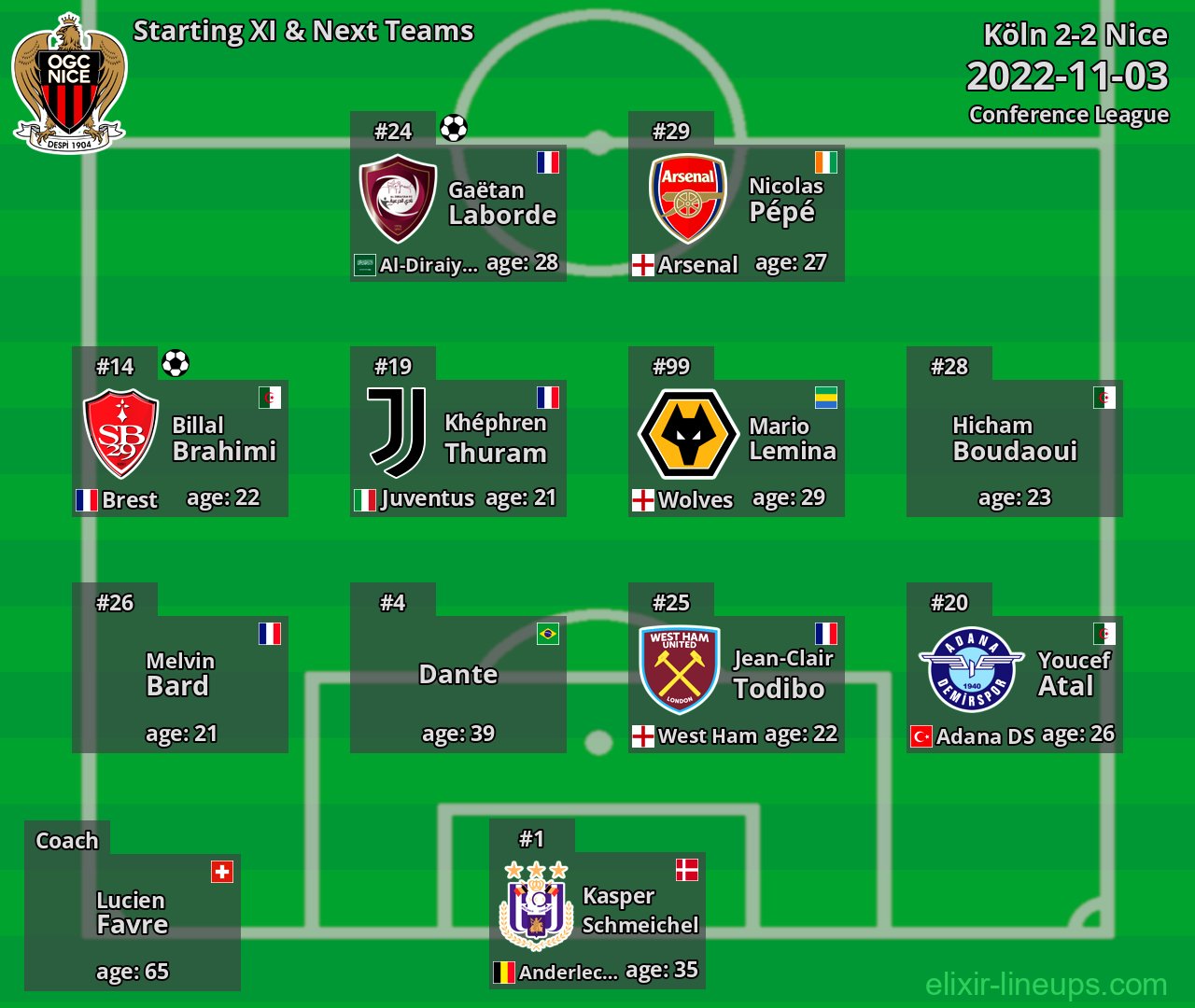 Nice Starting XI & Next Teams 2022-11-03