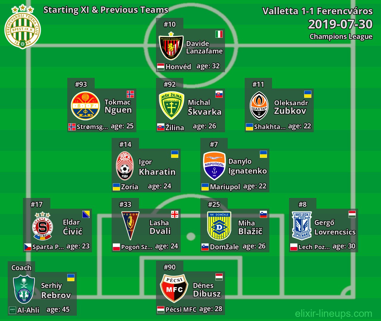 Ferencváros Starting XI & Previous Teams 2019-07-30