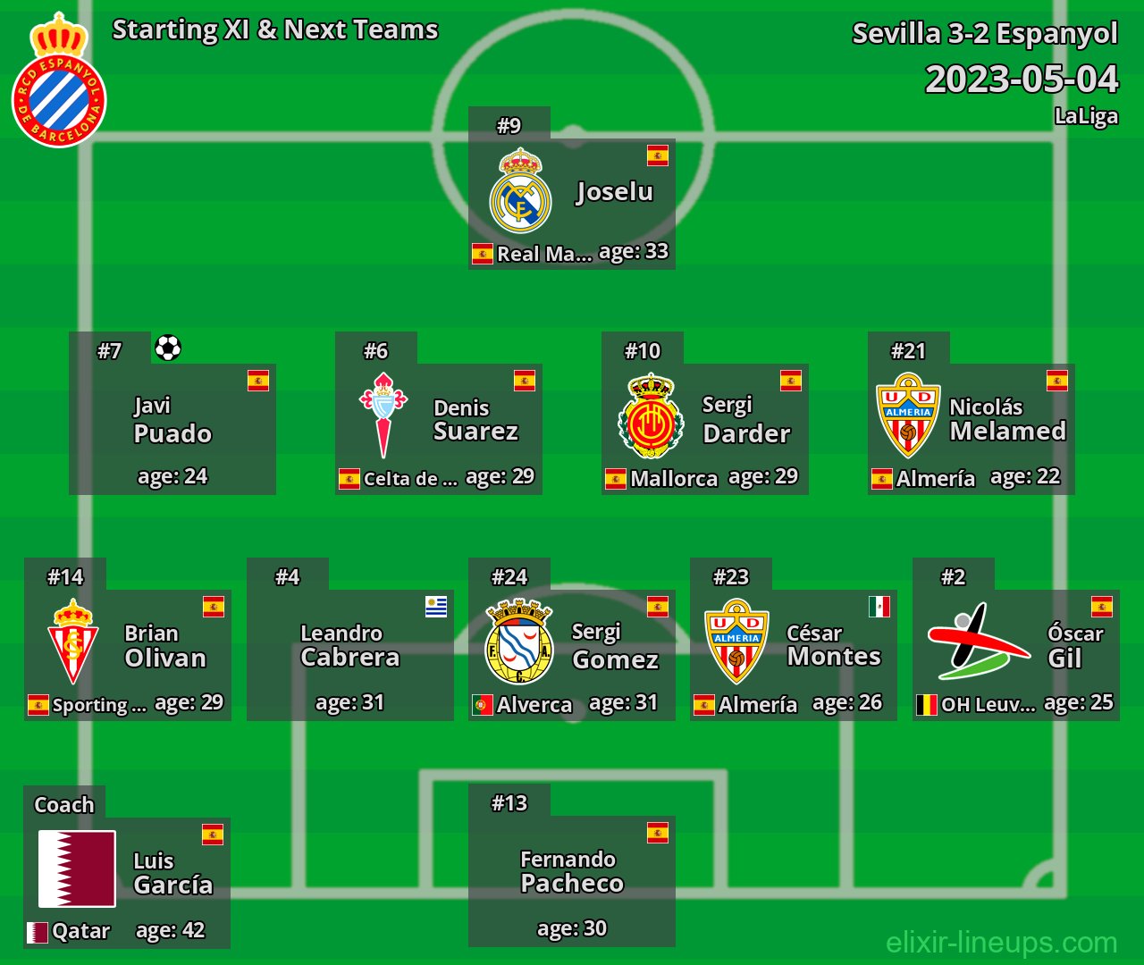Espanyol Starting XI & Next Teams 2023-05-04