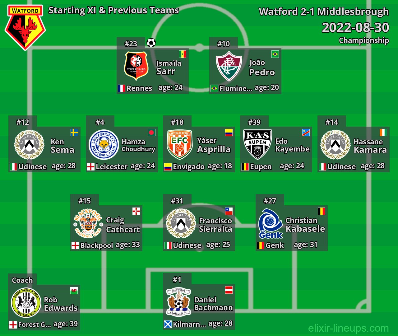 Watford Starting XI & Previous Teams 2022-08-30
