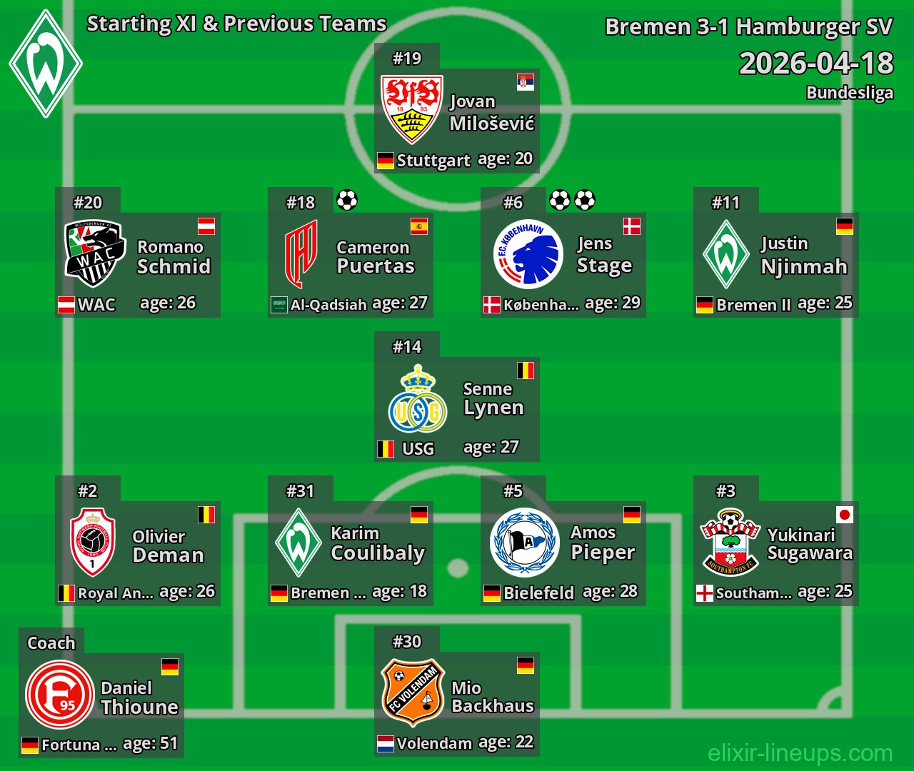 Bremen Starting XI & Previous Teams 2026-04-18