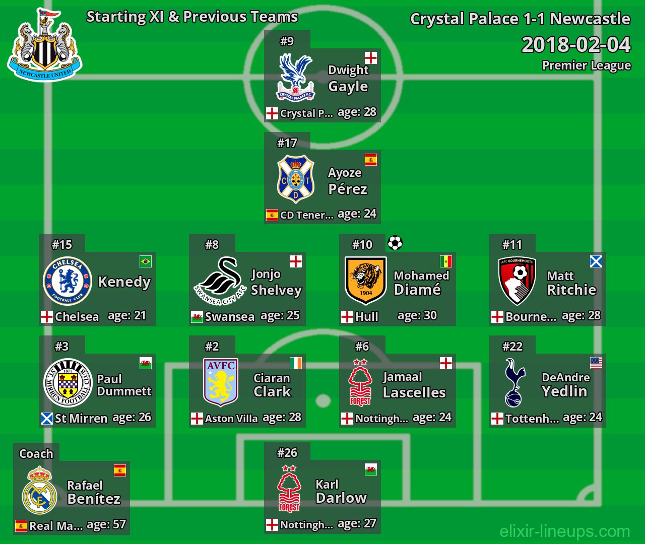 Newcastle Starting XI & Previous Teams 2018-02-04