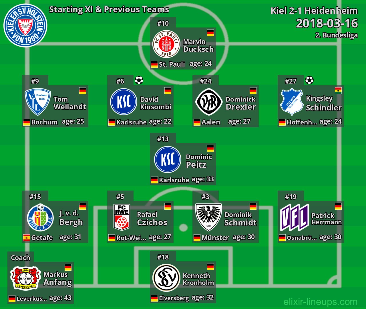 Kiel Starting XI & Previous Teams 2018-03-16