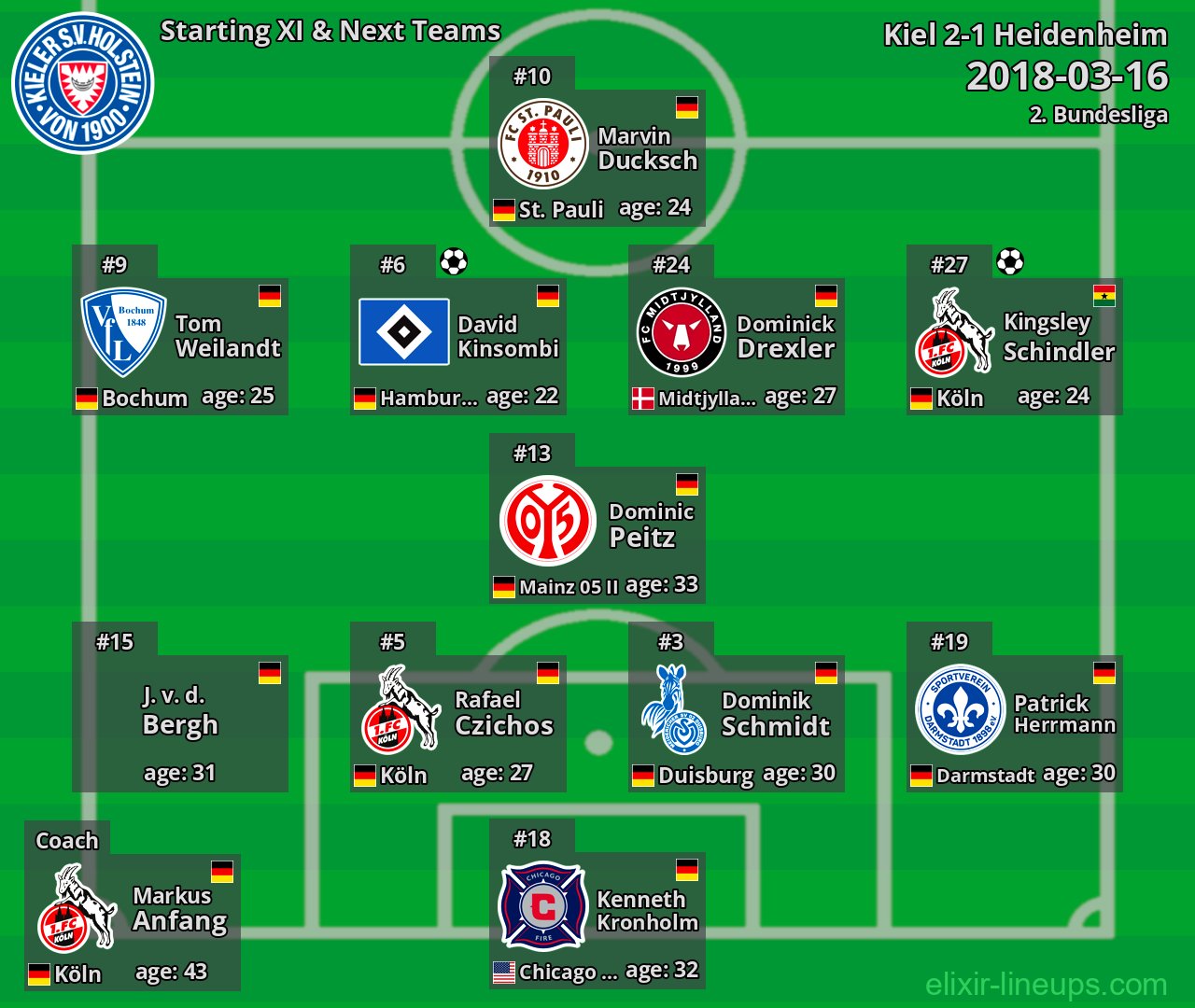 Kiel Starting XI & Next Teams 2018-03-16