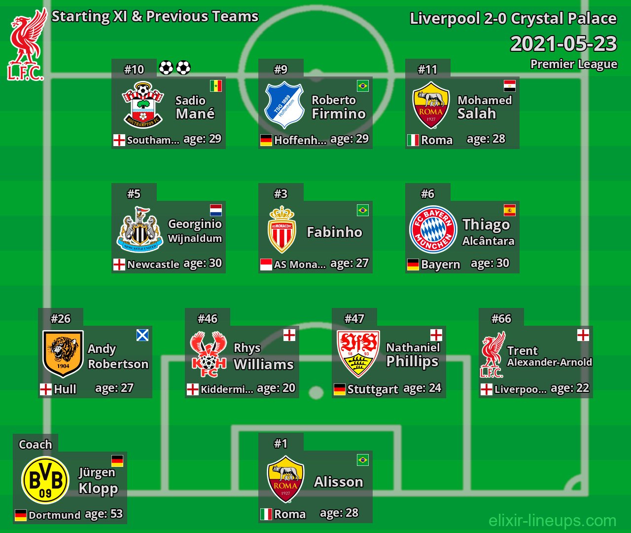 Liverpool Starting XI & Previous Teams 2021-05-23