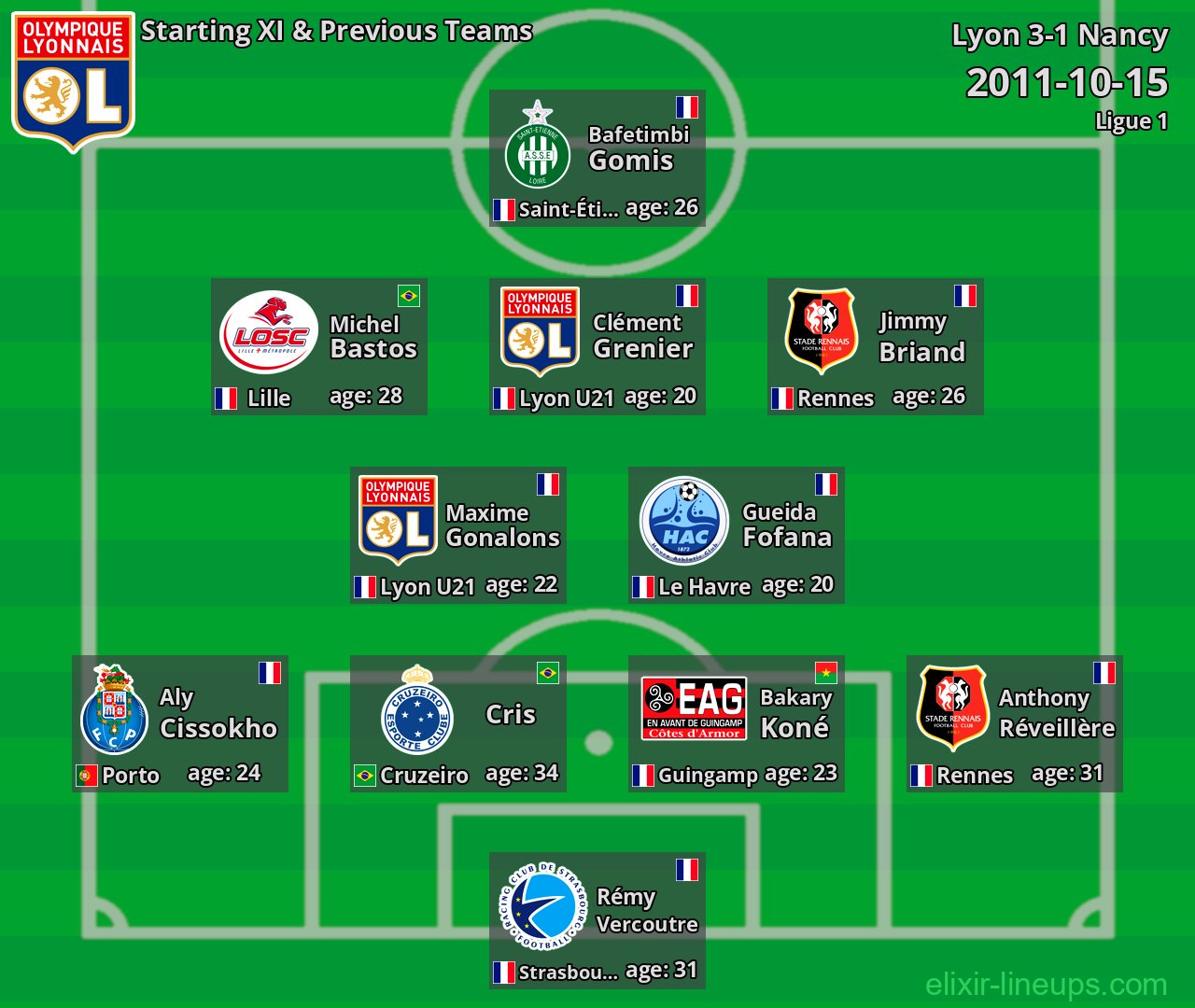 Lyon Starting XI & Previous Teams 2011-10-15