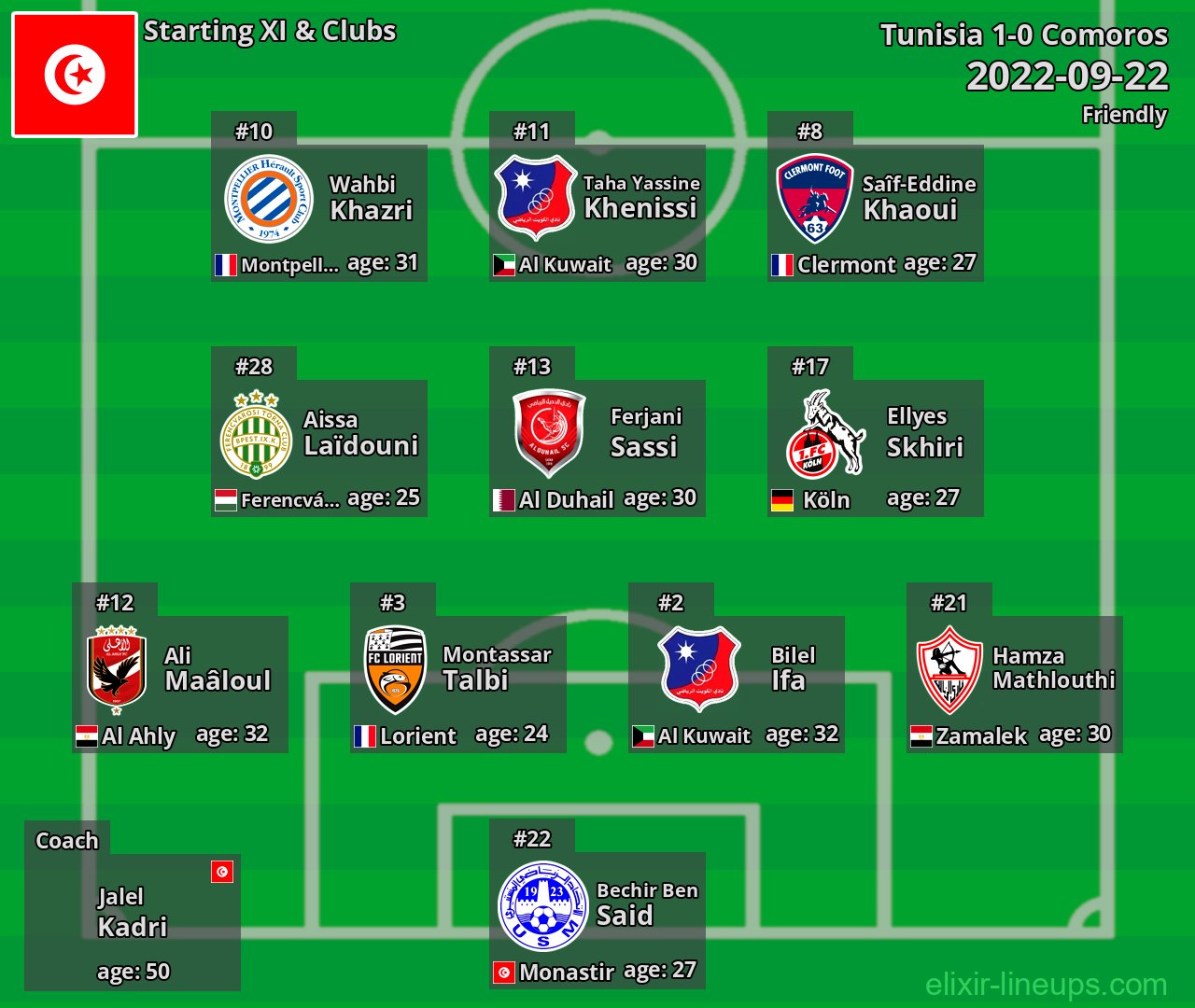 Tunisia Starting XI 2022-09-22