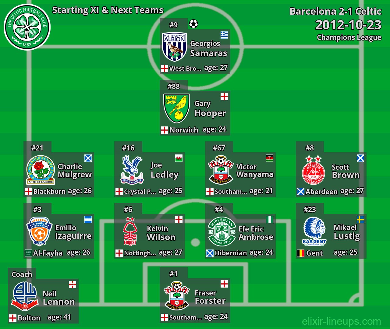 Celtic Starting XI & Next Teams 2012-10-23