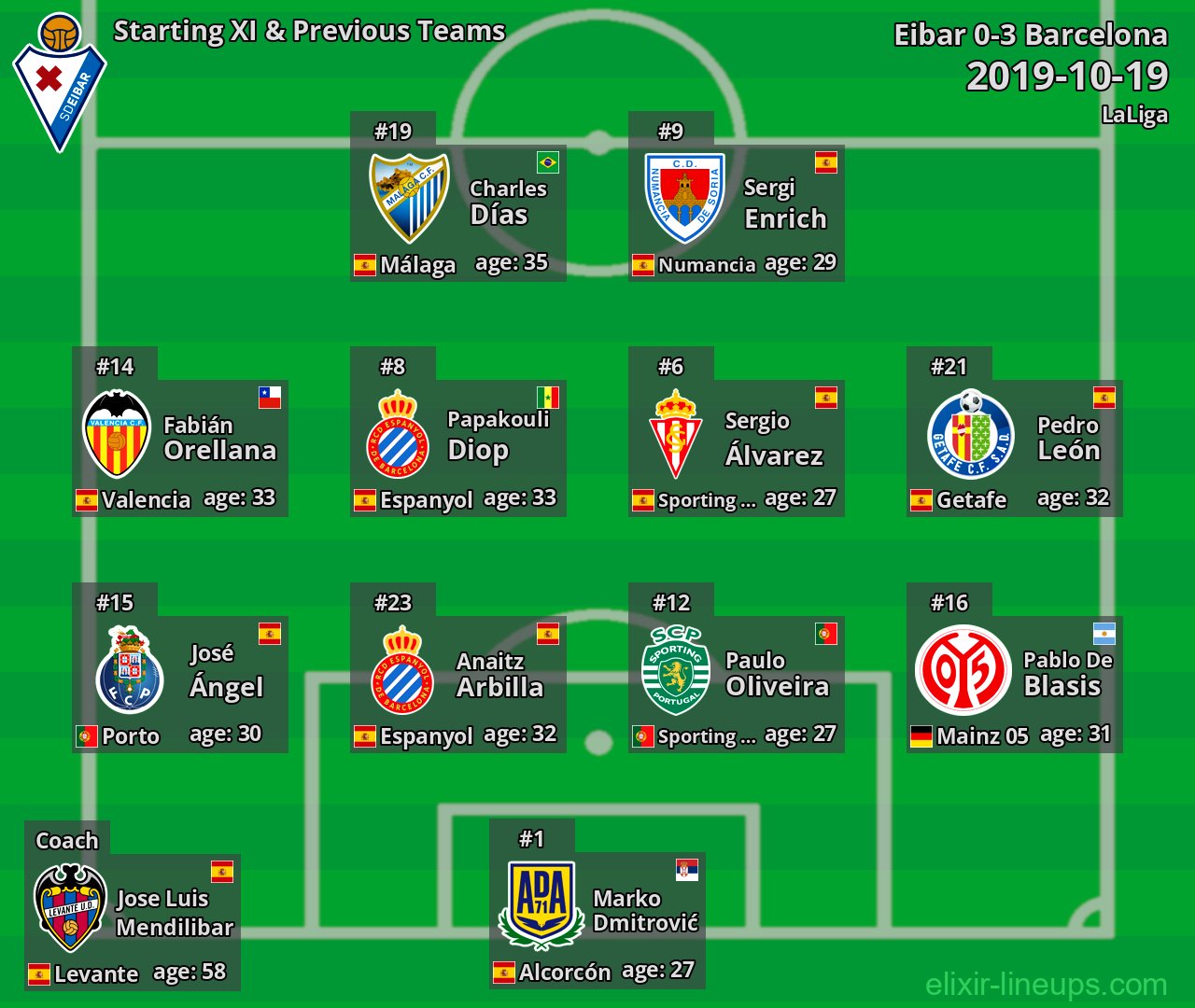 Eibar Starting XI & Previous Teams 2019-10-19
