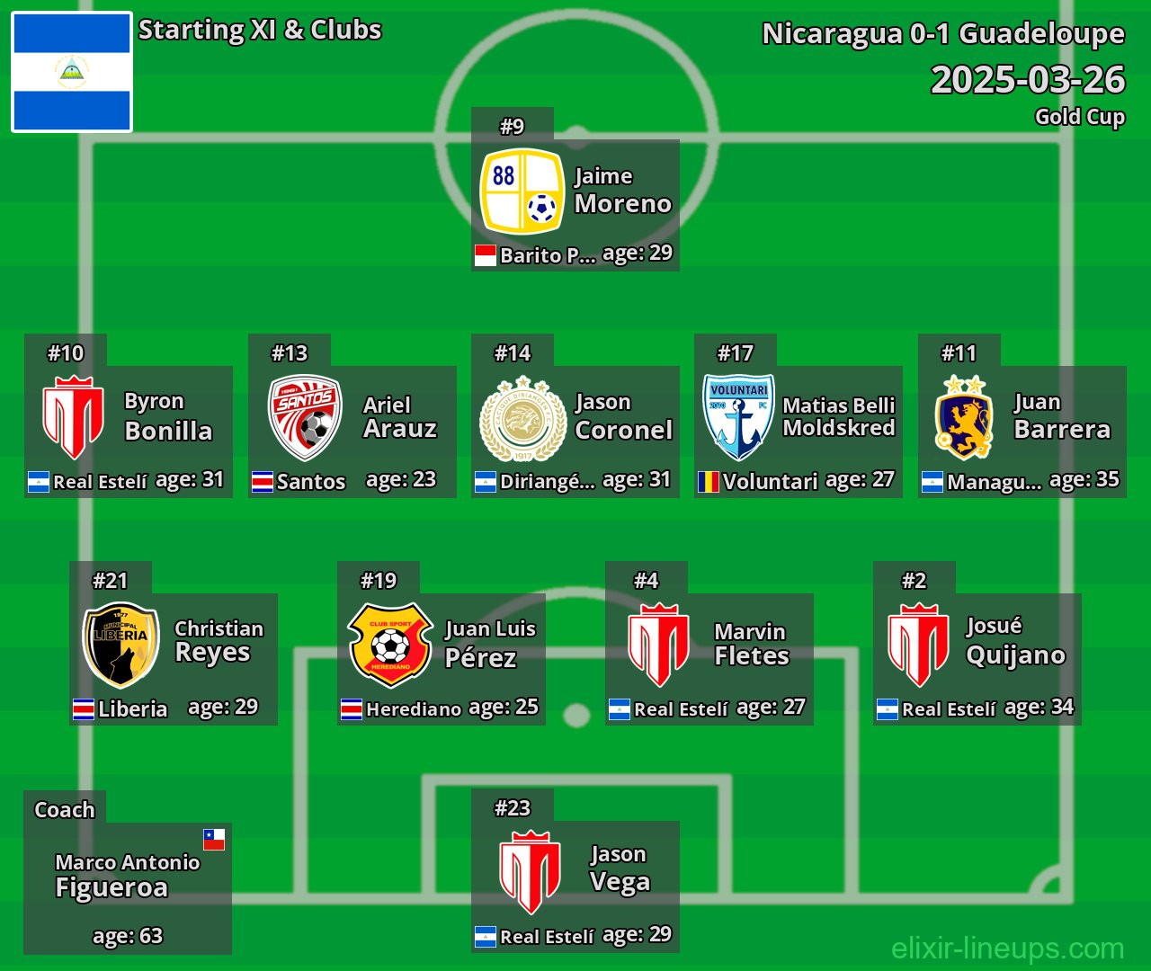 Nicaragua Starting XI 2025-03-26