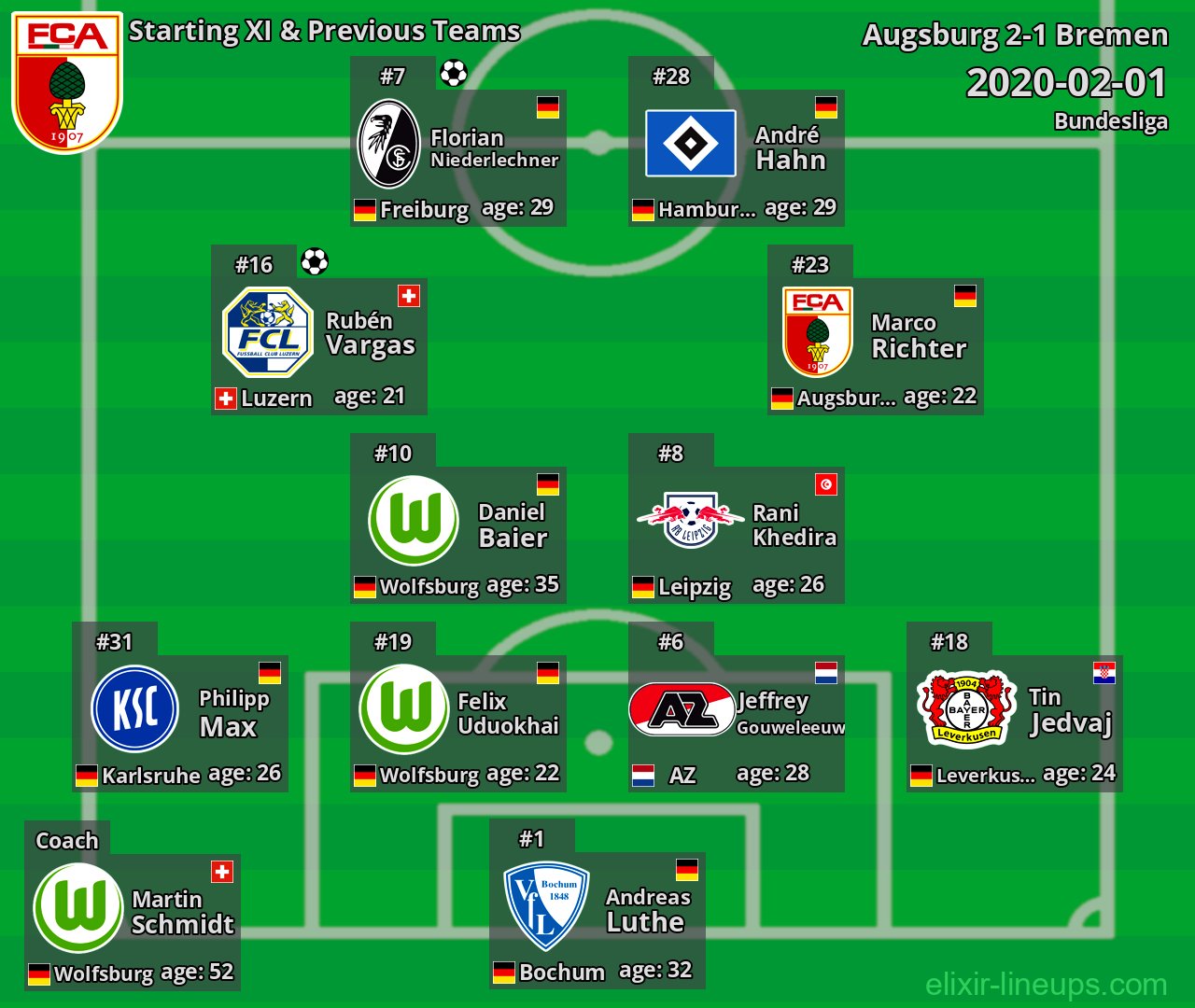 Augsburg Starting XI & Previous Teams 2020-02-01