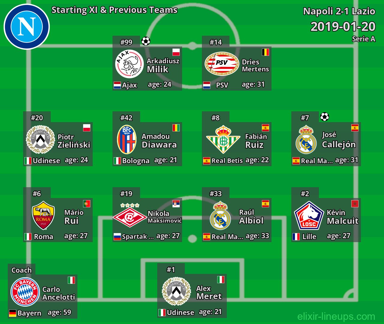 Napoli Starting XI & Previous Teams 2019-01-20