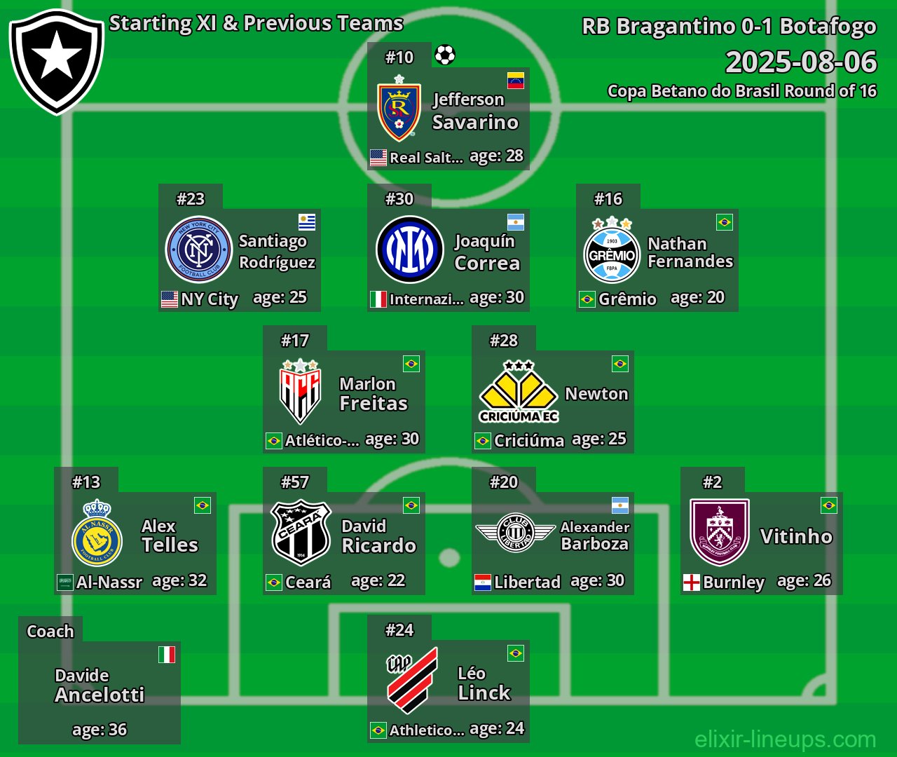 Botafogo Starting XI & Previous Teams 2025-08-06