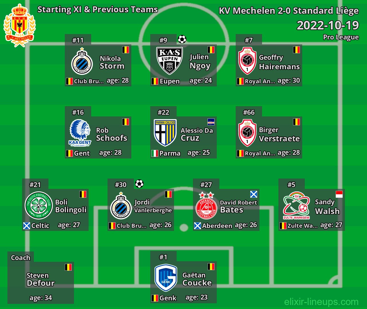 KV Mechelen Starting XI & Previous Teams 2022-10-19