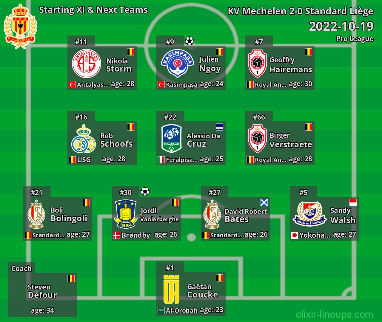 KV Mechelen Starting XI & Next Teams 2022-10-19