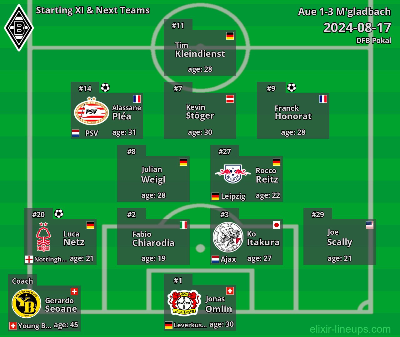 M'gladbach Starting XI & Next Teams 2024-08-17