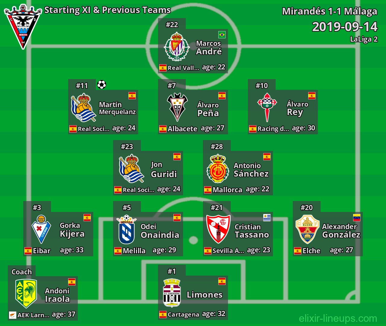 Mirandés Starting XI & Previous Teams 2019-09-14