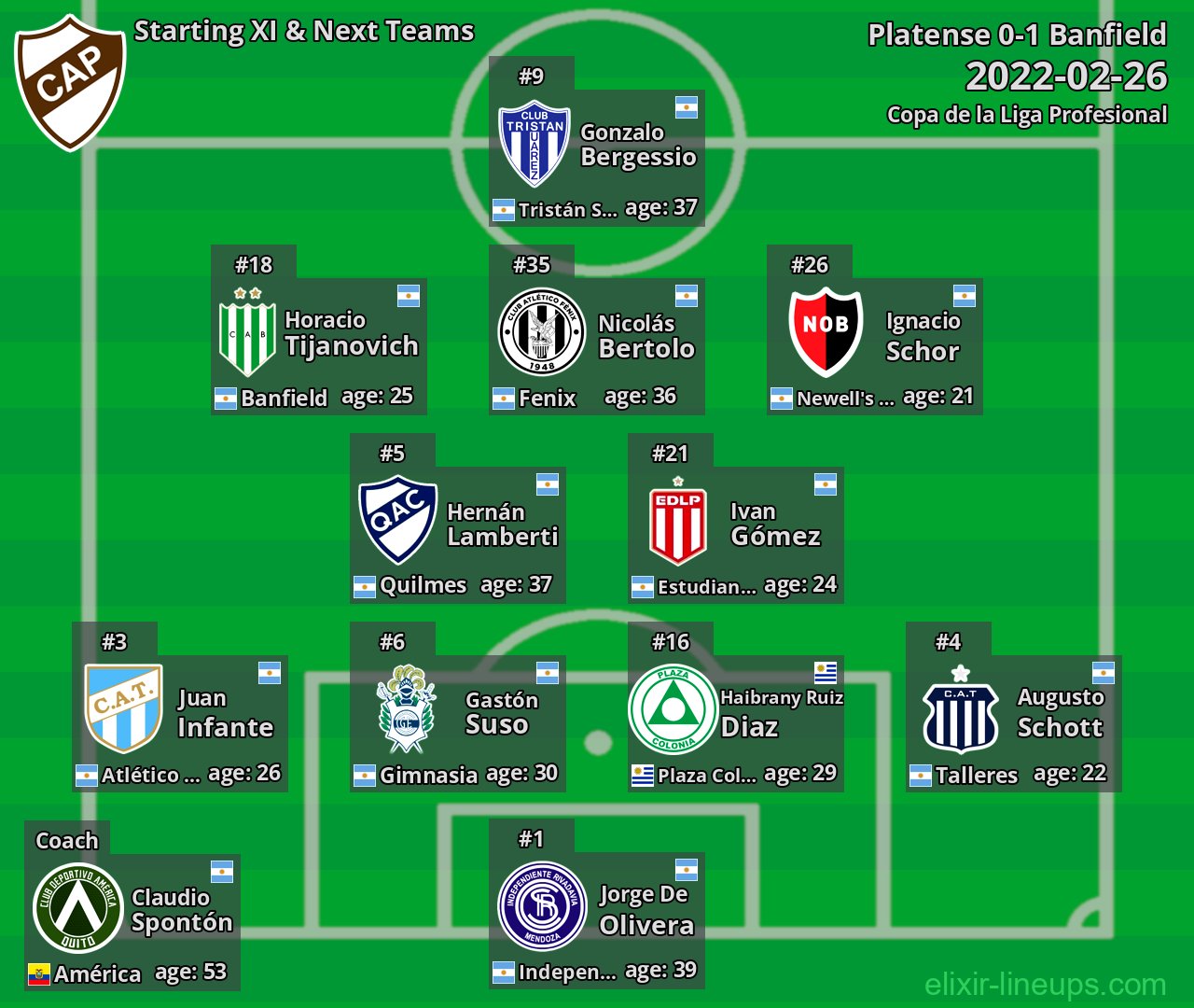 Platense Starting XI & Next Teams 2022-02-26