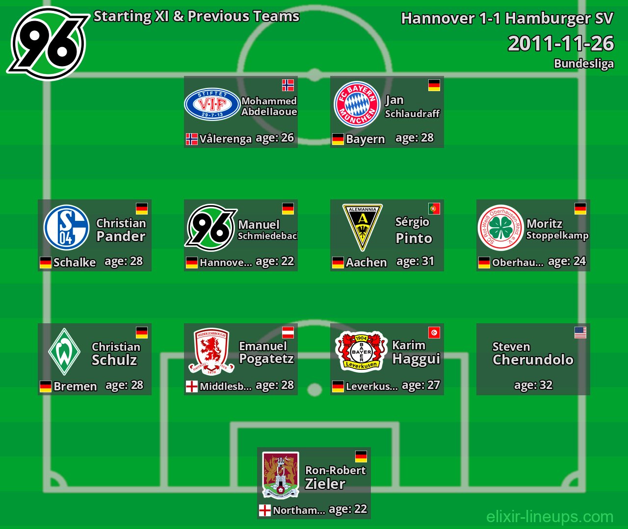 Hannover Starting XI & Previous Teams 2011-11-26