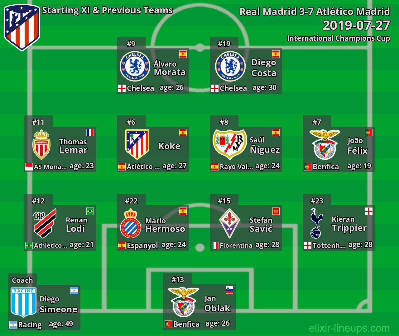 Atlético Madrid Starting XI & Previous Teams 2019-07-27