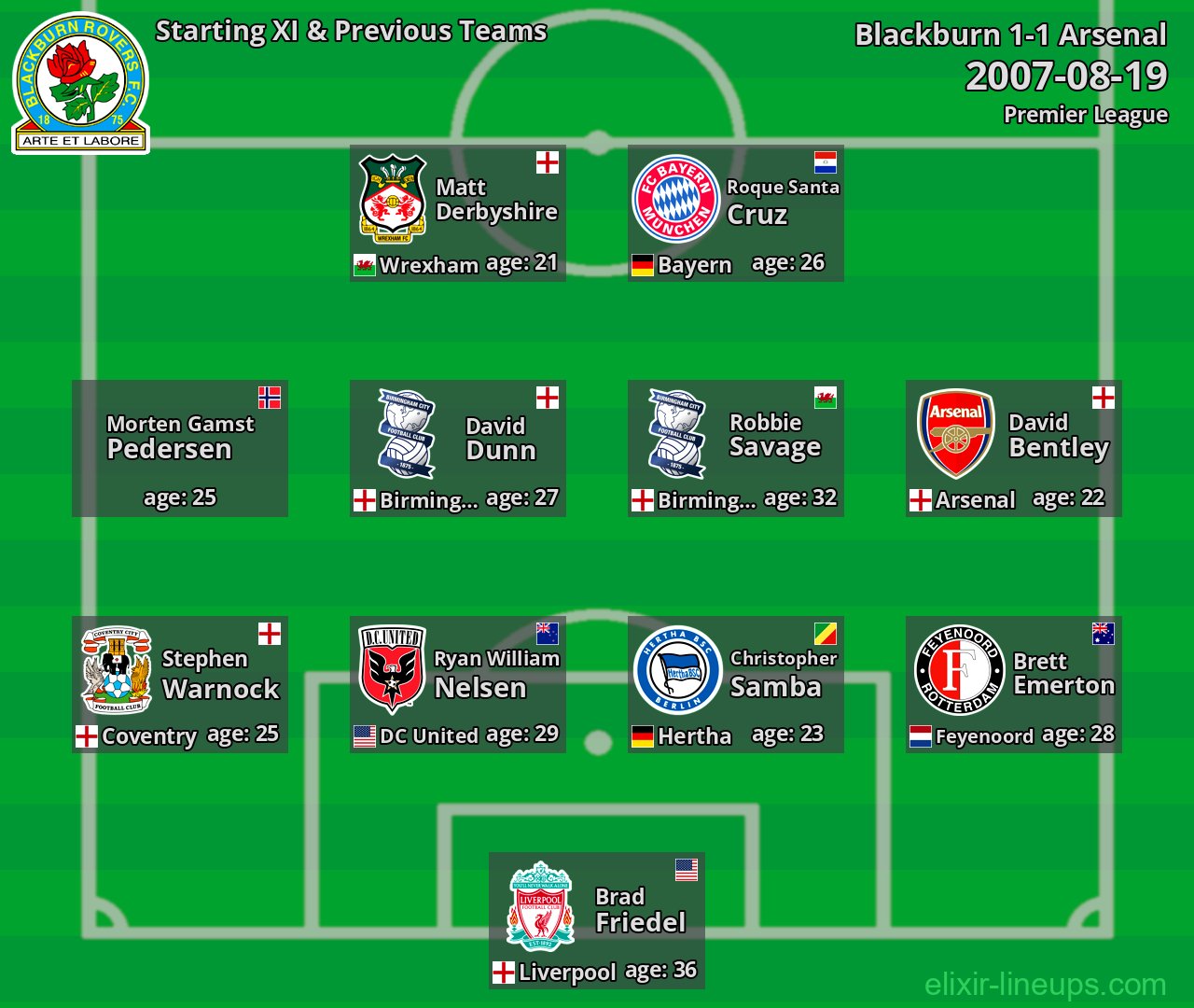 Blackburn Starting XI & Previous Teams 2007-08-19