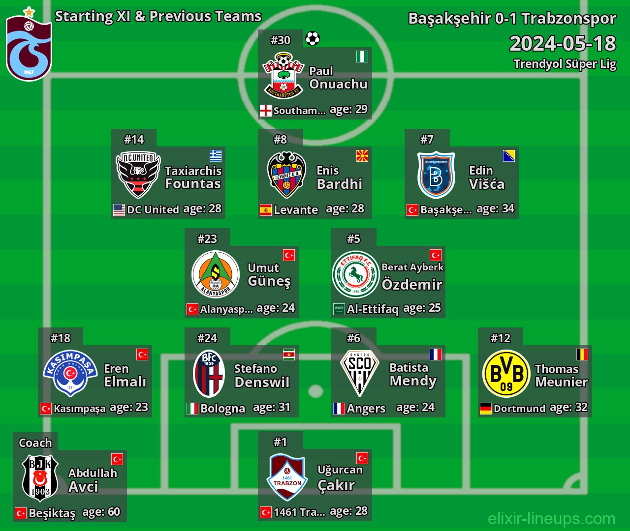 Trabzonspor Starting XI & Previous Teams 2024-05-18
